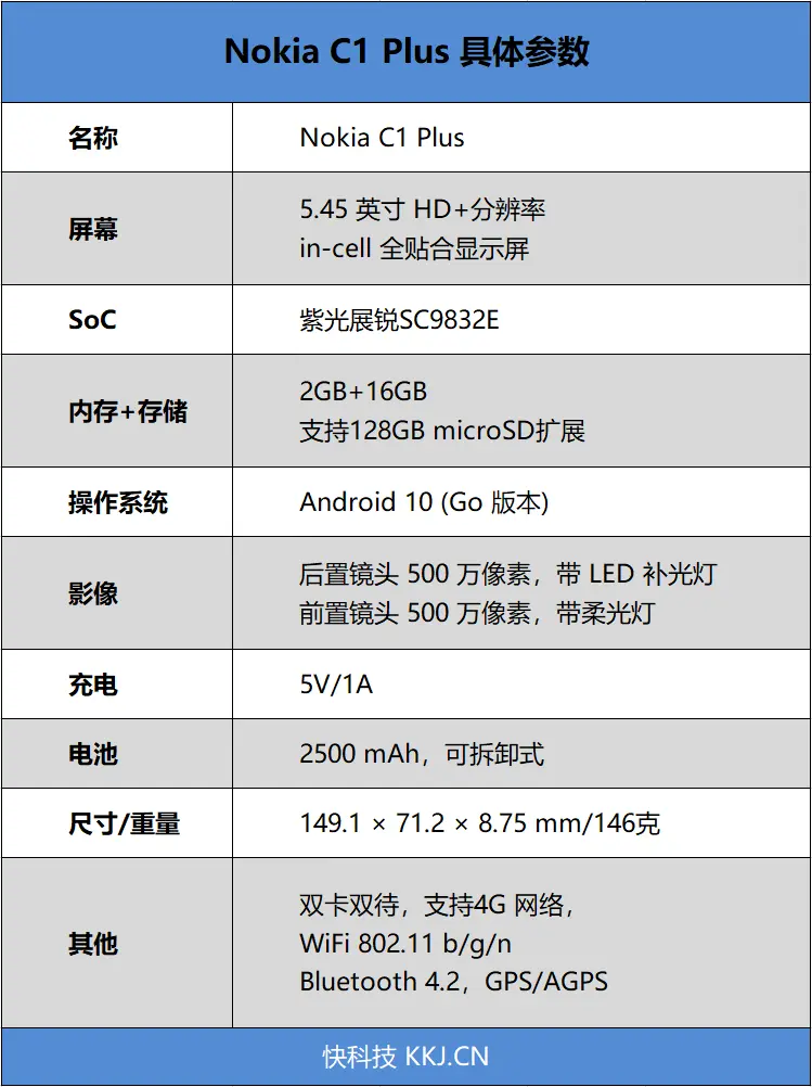 2GB内存也流畅！Nokia C1 Plus评测：一键亮出健康码