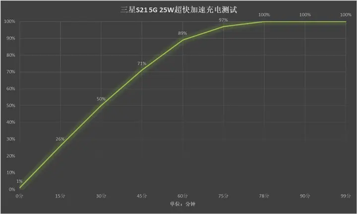 折叠屏旗舰尊贵定制 三星W21 5G上手评测