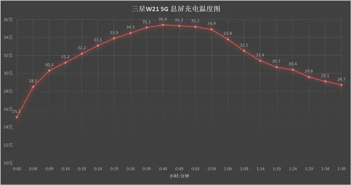 折叠屏旗舰尊贵定制 三星W21 5G上手评测