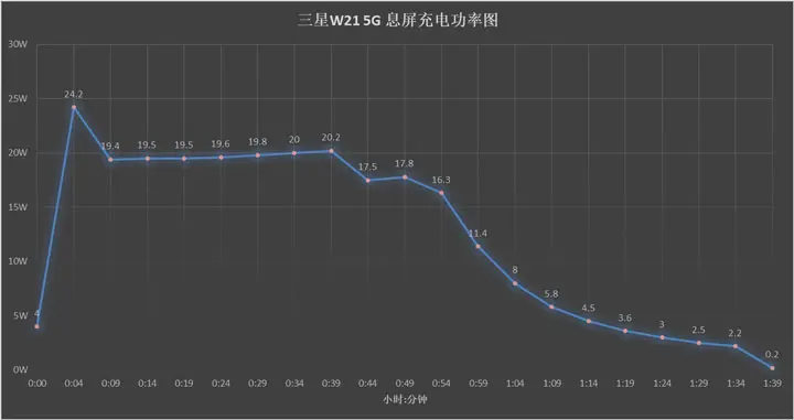 折叠屏旗舰尊贵定制 三星W21 5G上手评测