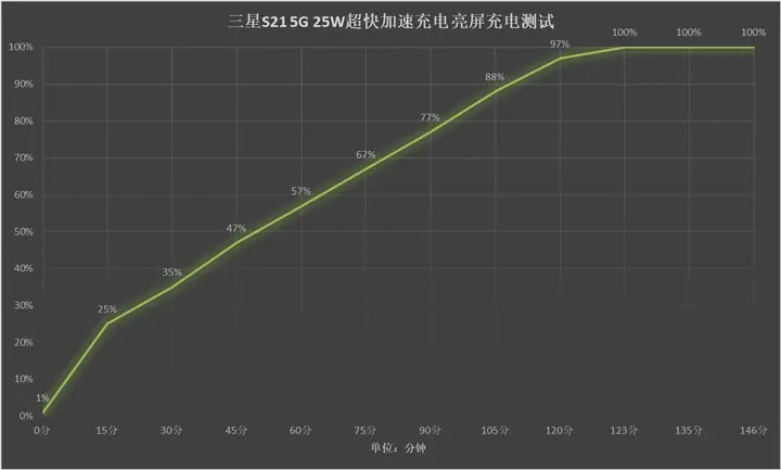 折叠屏旗舰尊贵定制 三星W21 5G上手评测