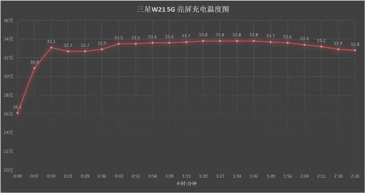 折叠屏旗舰尊贵定制 三星W21 5G上手评测