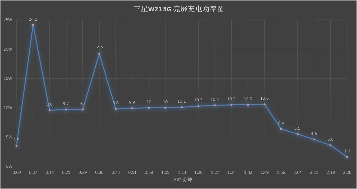 折叠屏旗舰尊贵定制 三星W21 5G上手评测