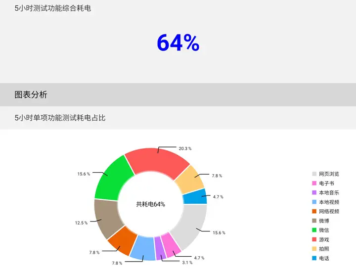 折叠屏旗舰尊贵定制 三星W21 5G上手评测