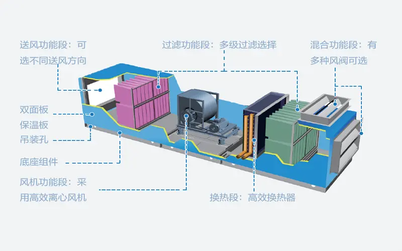 大变局展大担当 格力中央空调2020破浪前行