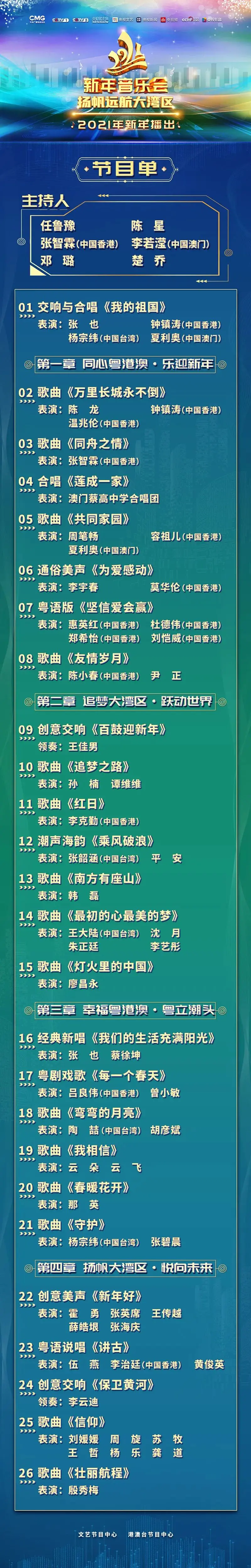 中央广播电视总台《2021新年音乐会——扬帆远航大湾区》节目单权威发布，众星云集共贺新年！