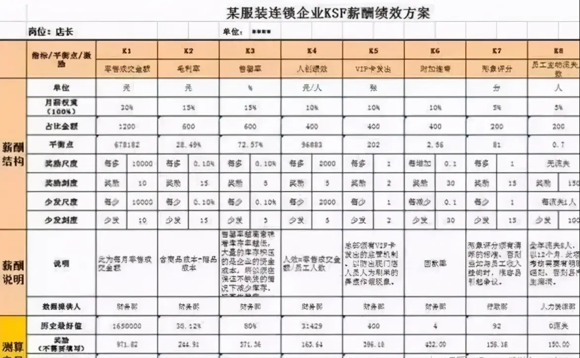 优秀员工的工资到底该怎么发？让员工心服口服的薪酬激励模式