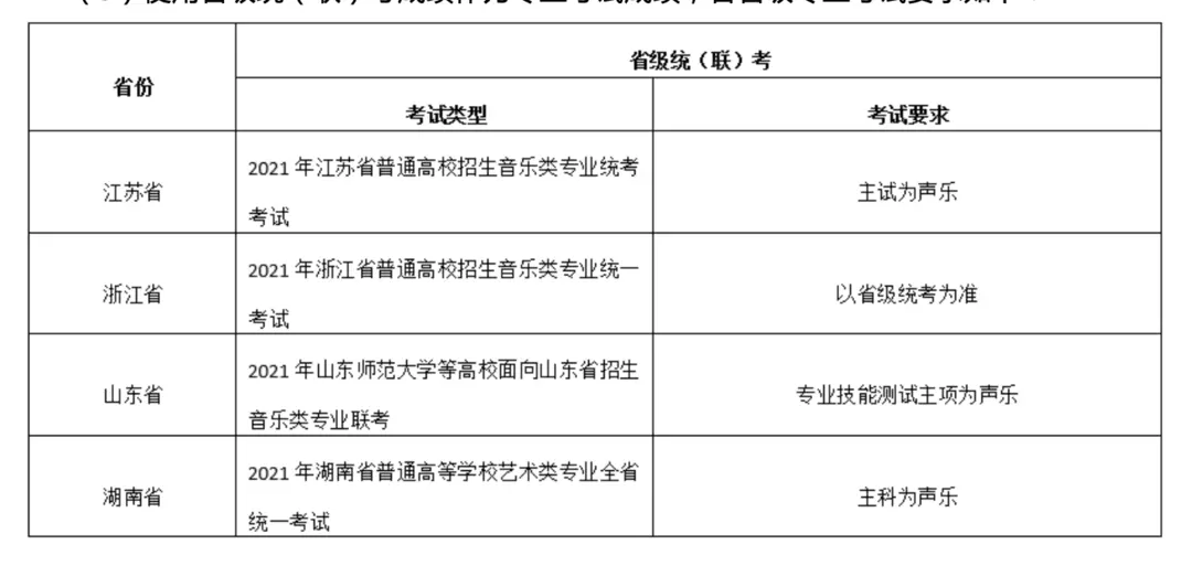 权威发布｜南京航空航天大学2021年艺术类专业招生考试办法公告