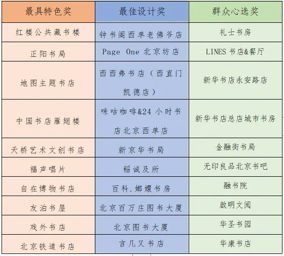 2020年西城区最美书店出炉，红楼公共藏书楼等30家书店入选