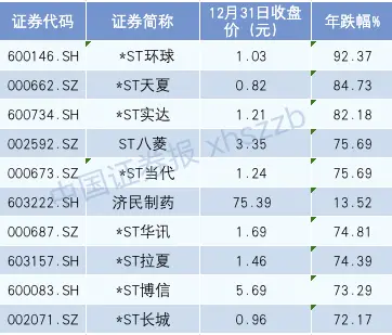 牛熊榜前十、总市值前十、人均赚8万……2020年A股放榜！