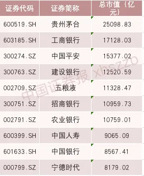 牛熊榜前十、总市值前十、人均赚8万……2020年A股放榜！