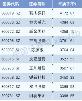 牛熊榜前十、总市值前十、人均赚8万……2020年A股放榜！