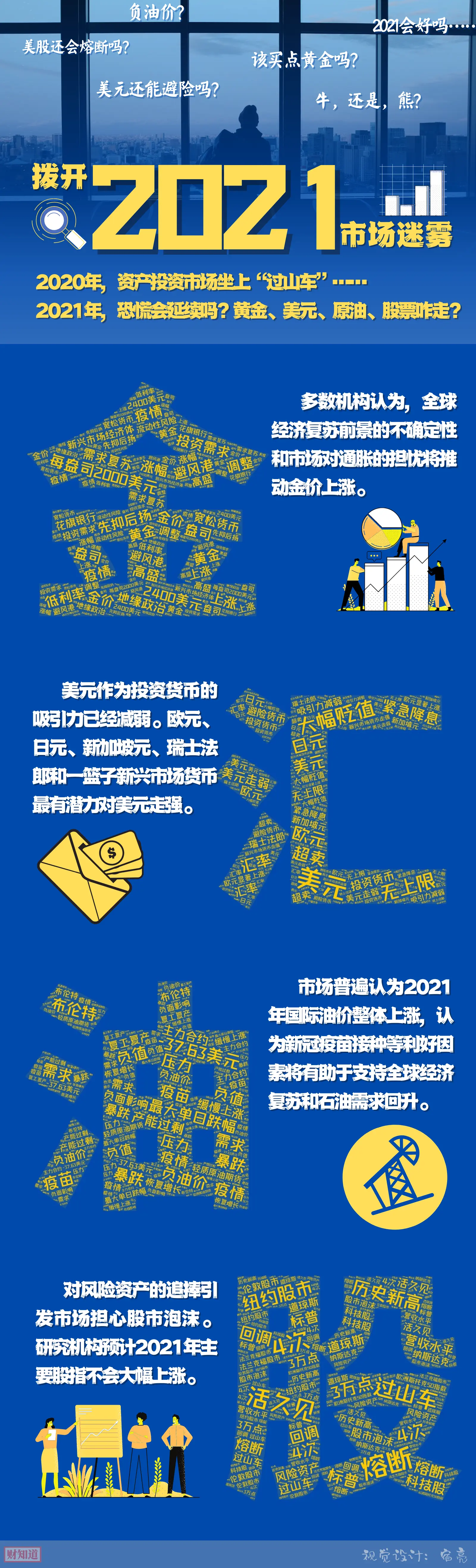 2021国际展望｜2021，全球市场的四个问号