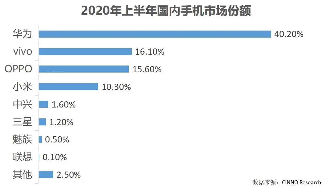 魅族，还能崛起吗？