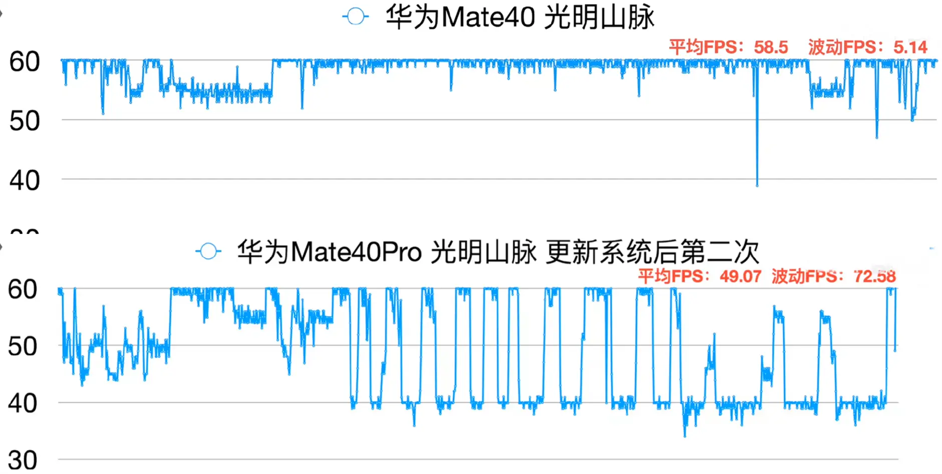 麒麟9000E性能超麒麟9000与骁龙888，笑到最后是9000E？