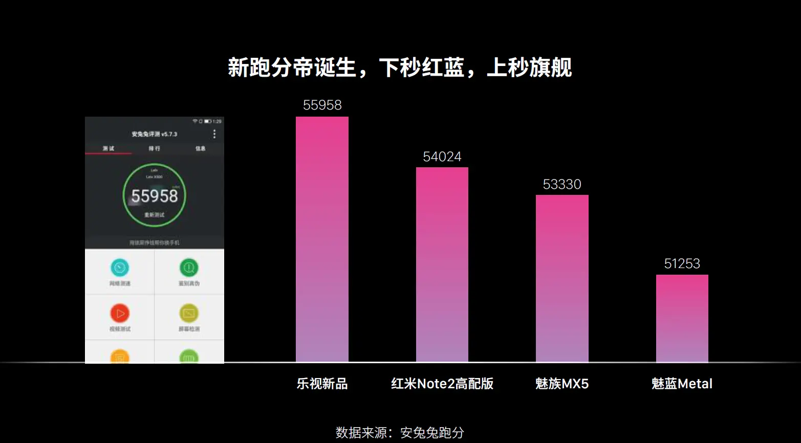 小米都不吹安兔兔了，你还在看跑分？