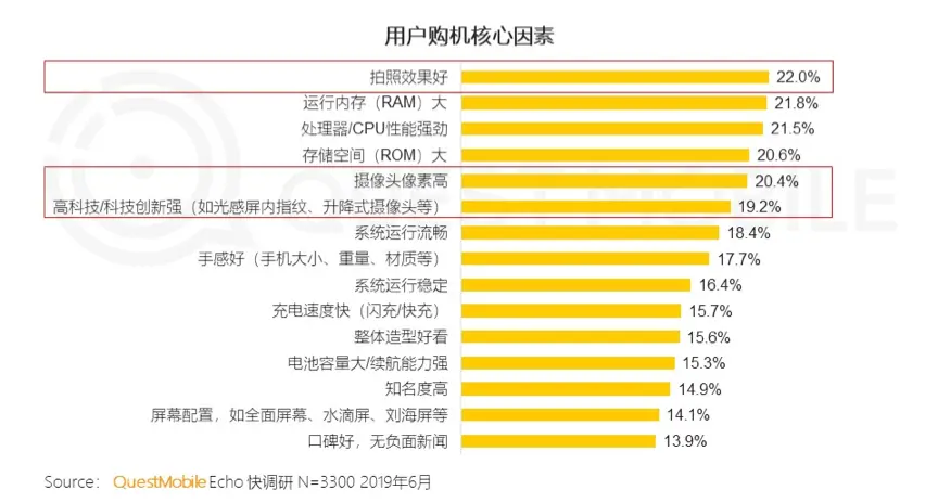 隐藏的技术实力派，今天为你完全起底vivo的技术实力