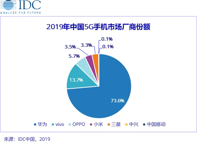 隐藏的技术实力派，今天为你完全起底vivo的技术实力