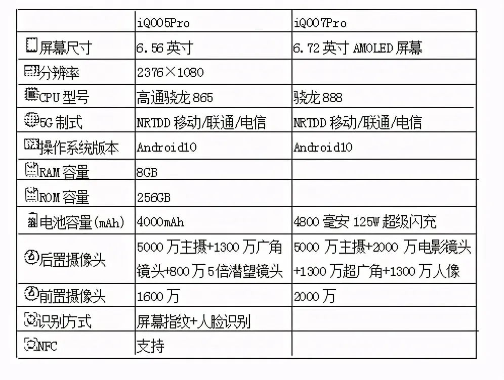 iQOO5Pro与iQOO7Pro相比，哪款更值得购买？