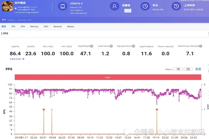 Vivo X60 Pro性能与骁龙865基本持平？功耗却高出不少？