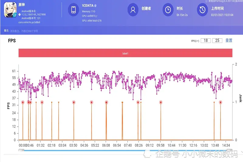 Vivo X60 Pro性能与骁龙865基本持平？功耗却高出不少？