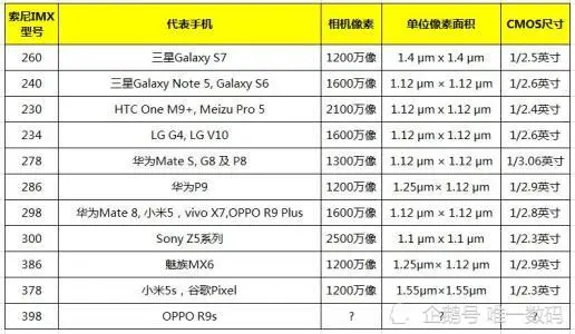 6400万像素打不过4800万像素？挑选拍照手机，你得小心这些坑！