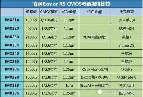 6400万像素打不过4800万像素？挑选拍照手机，你得小心这些坑！