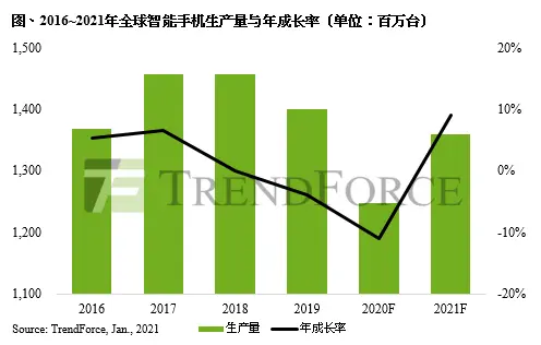 2021智能手机市场洗牌，小米将成为国产第一，华为将跌出前五