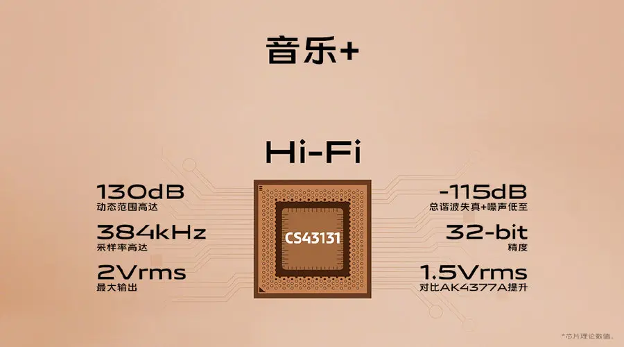 iQOO 7最新预热：配备双扬声器＋独立HiFi芯片