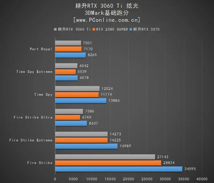 耕升GeForce RTX 3060 Ti 炫光OC评测，RGB也挡不住的甜