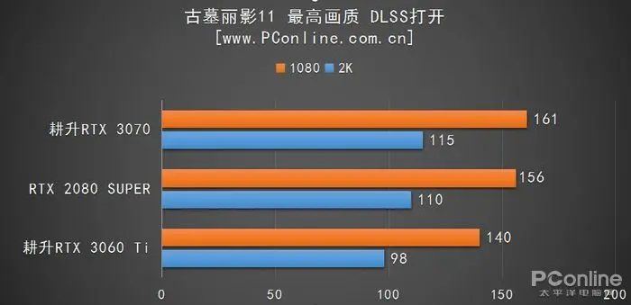 耕升GeForce RTX 3060 Ti 炫光OC评测，RGB也挡不住的甜