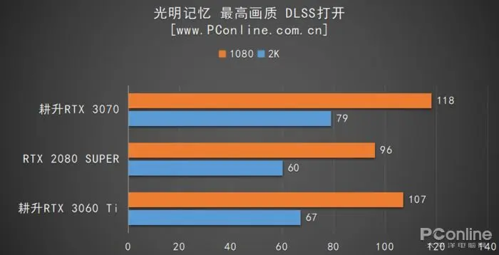 耕升GeForce RTX 3060 Ti 炫光OC评测，RGB也挡不住的甜