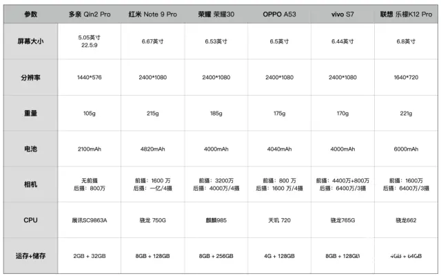 老人机都是假贴心！近2亿人不会用，手机厂商该为他们考虑考虑了