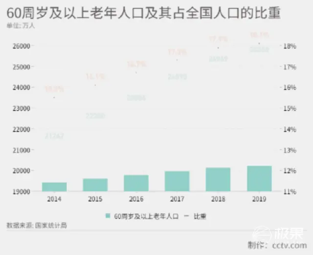 老人机都是假贴心！近2亿人不会用，手机厂商该为他们考虑考虑了