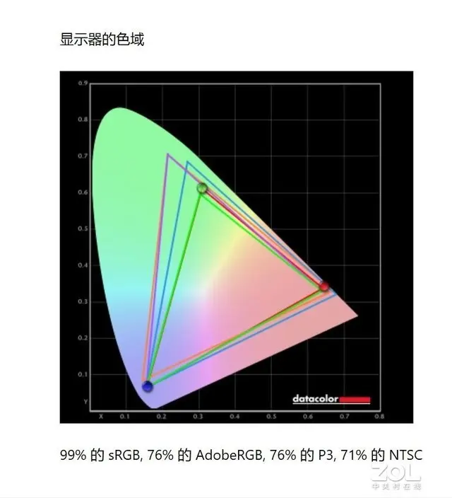 五款会议平板行业内首次横评：综合显示篇