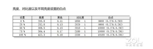 五款会议平板行业内首次横评：综合显示篇