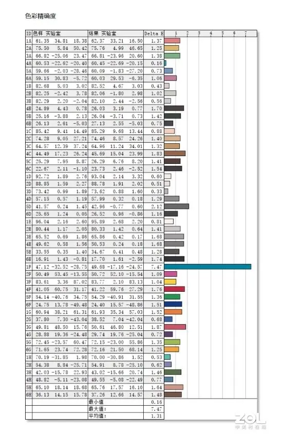 五款会议平板行业内首次横评：综合显示篇