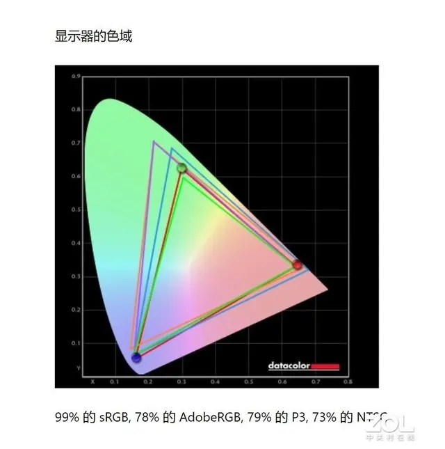 五款会议平板行业内首次横评：综合显示篇