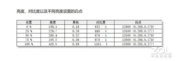 五款会议平板行业内首次横评：综合显示篇