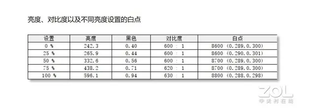 五款会议平板行业内首次横评：综合显示篇