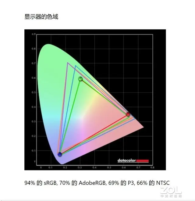 五款会议平板行业内首次横评：综合显示篇