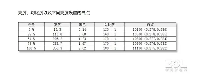 五款会议平板行业内首次横评：综合显示篇