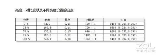 五款会议平板行业内首次横评：综合显示篇