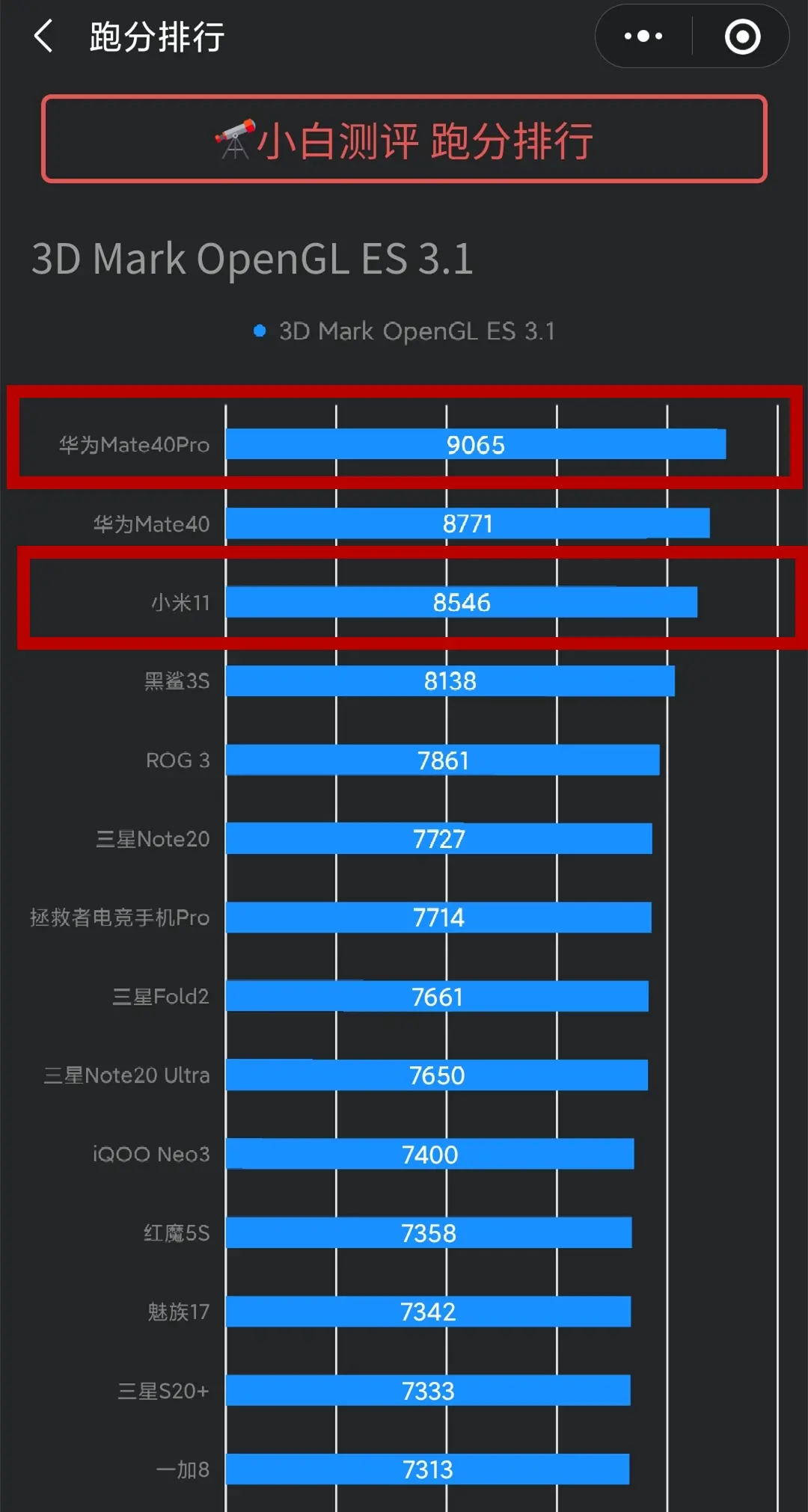 小米11再添大雷，骁龙888性能竟不能与麒麟9000对打