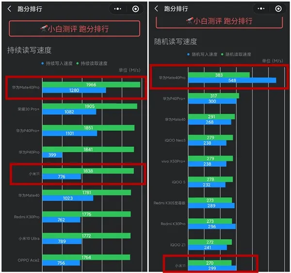 小米11再添大雷，骁龙888性能竟不能与麒麟9000对打