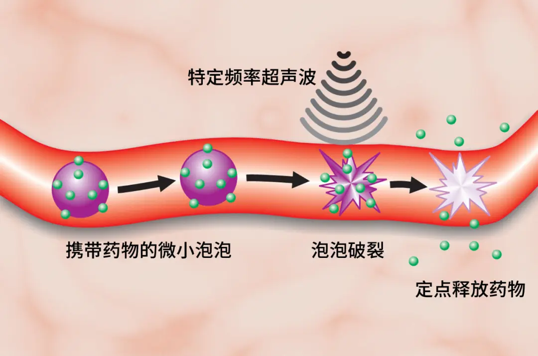 “啪！没了” 小朋友哭了，泡泡科学家却玩出了花