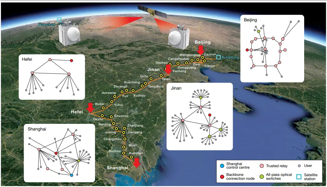 潘建伟团队登上《自然》：4600公里量子通信网是如何实现