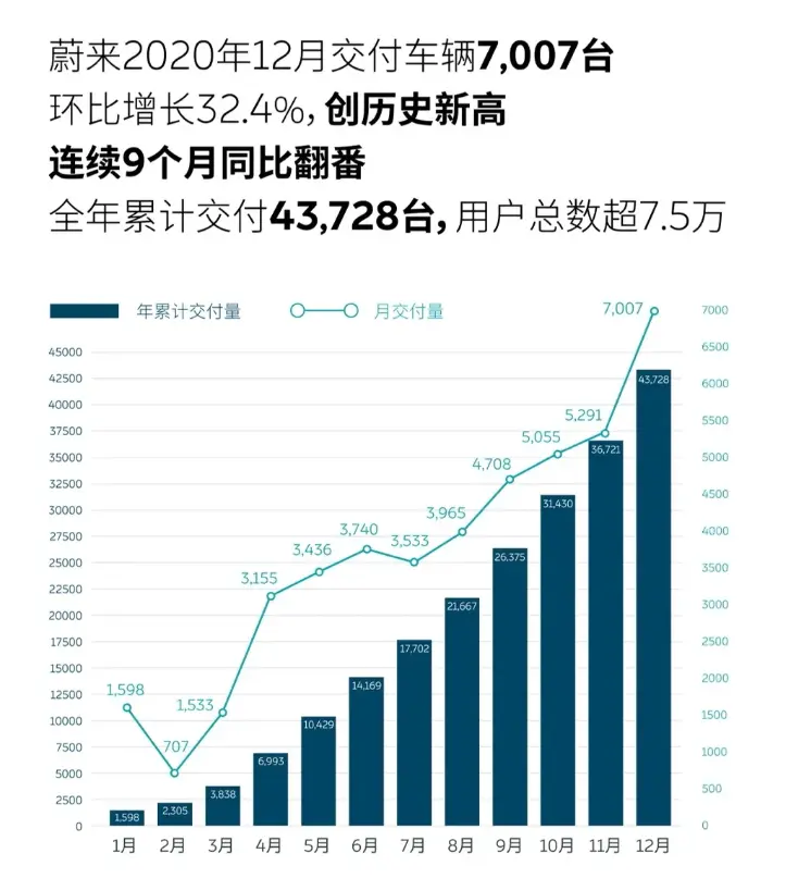 “造车新势力”公布去年成绩单，李斌何小鹏正面回应特斯拉降价，BBA却坐不住了？