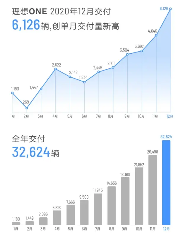 “造车新势力”公布去年成绩单，李斌何小鹏正面回应特斯拉降价，BBA却坐不住了？