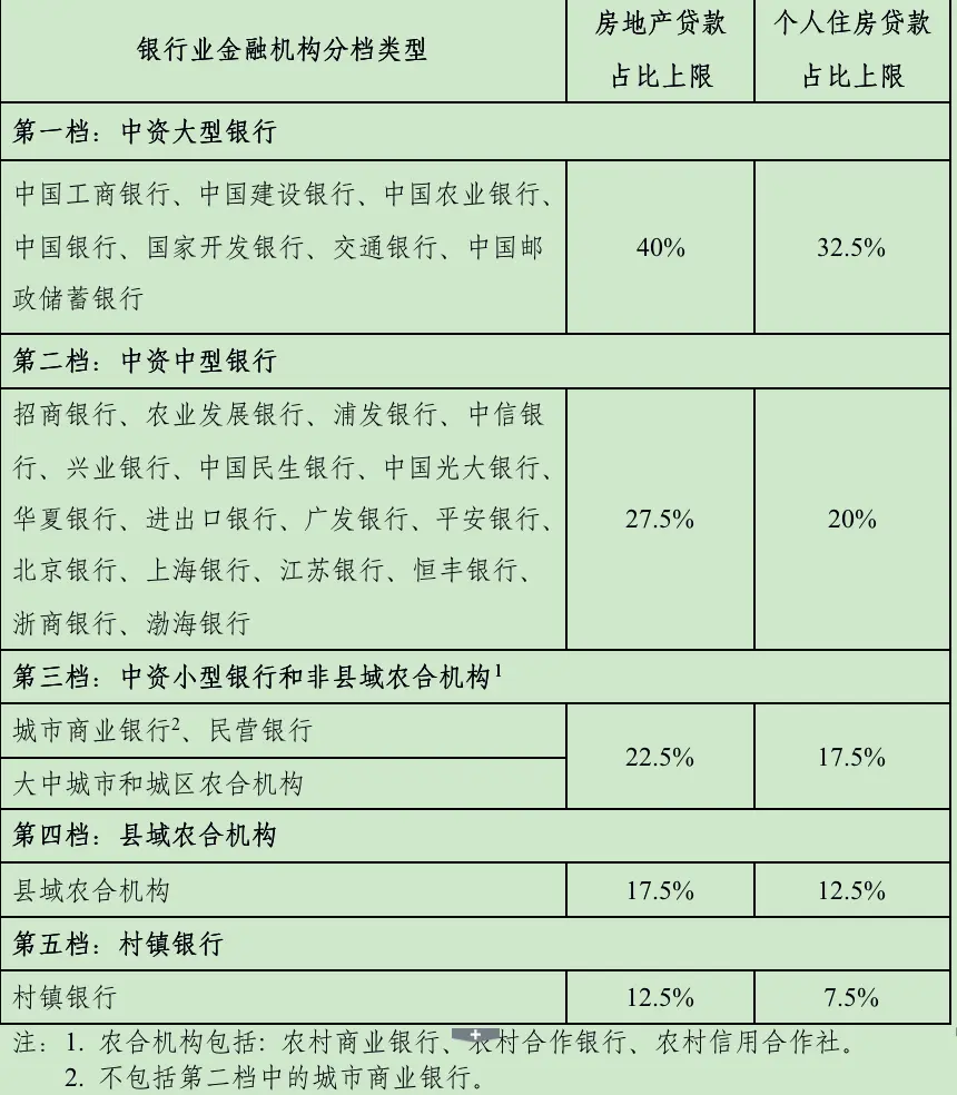 重要信号！2021年刚开局，央行发布“限贷令”，楼市将迎来剧变？